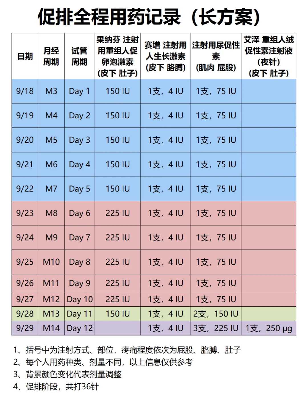 南京松江放生池，南京2022年放生日子，去放生要念什么经