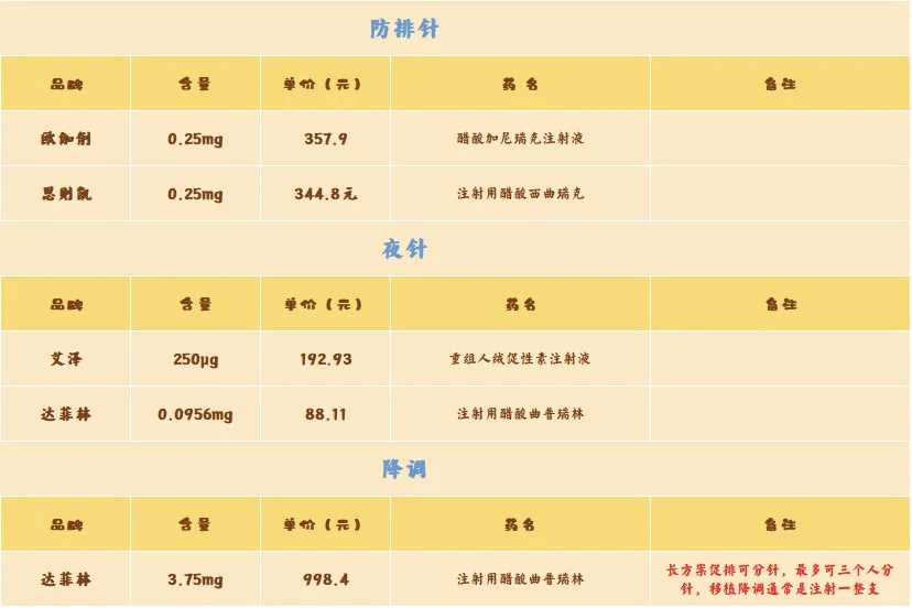 云南襄阳放生群（云南初一十五放生的时间上午还是下午）