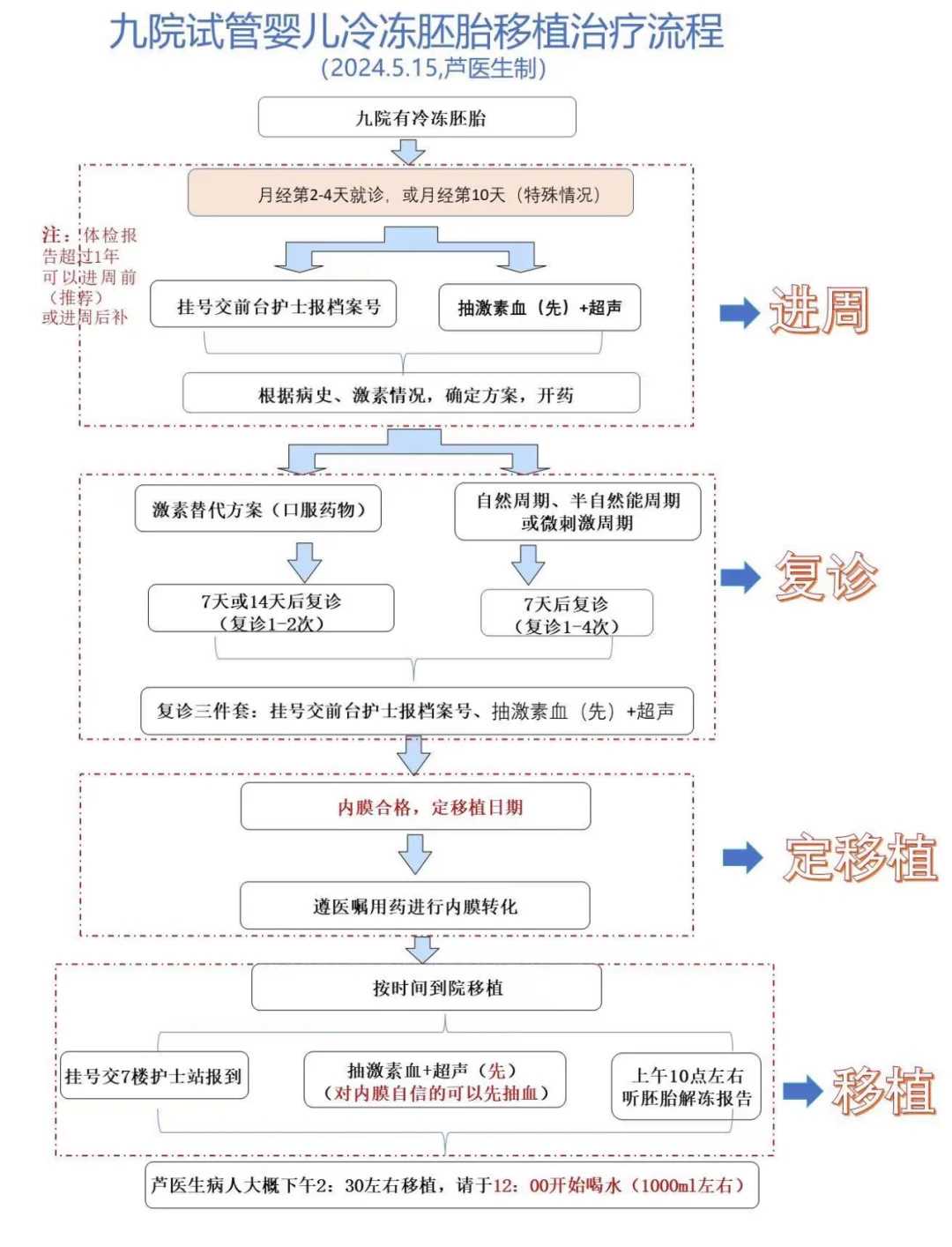 放生要回向吗贵阳不能放生的东西有哪些【放生水鱼有什么功德】
