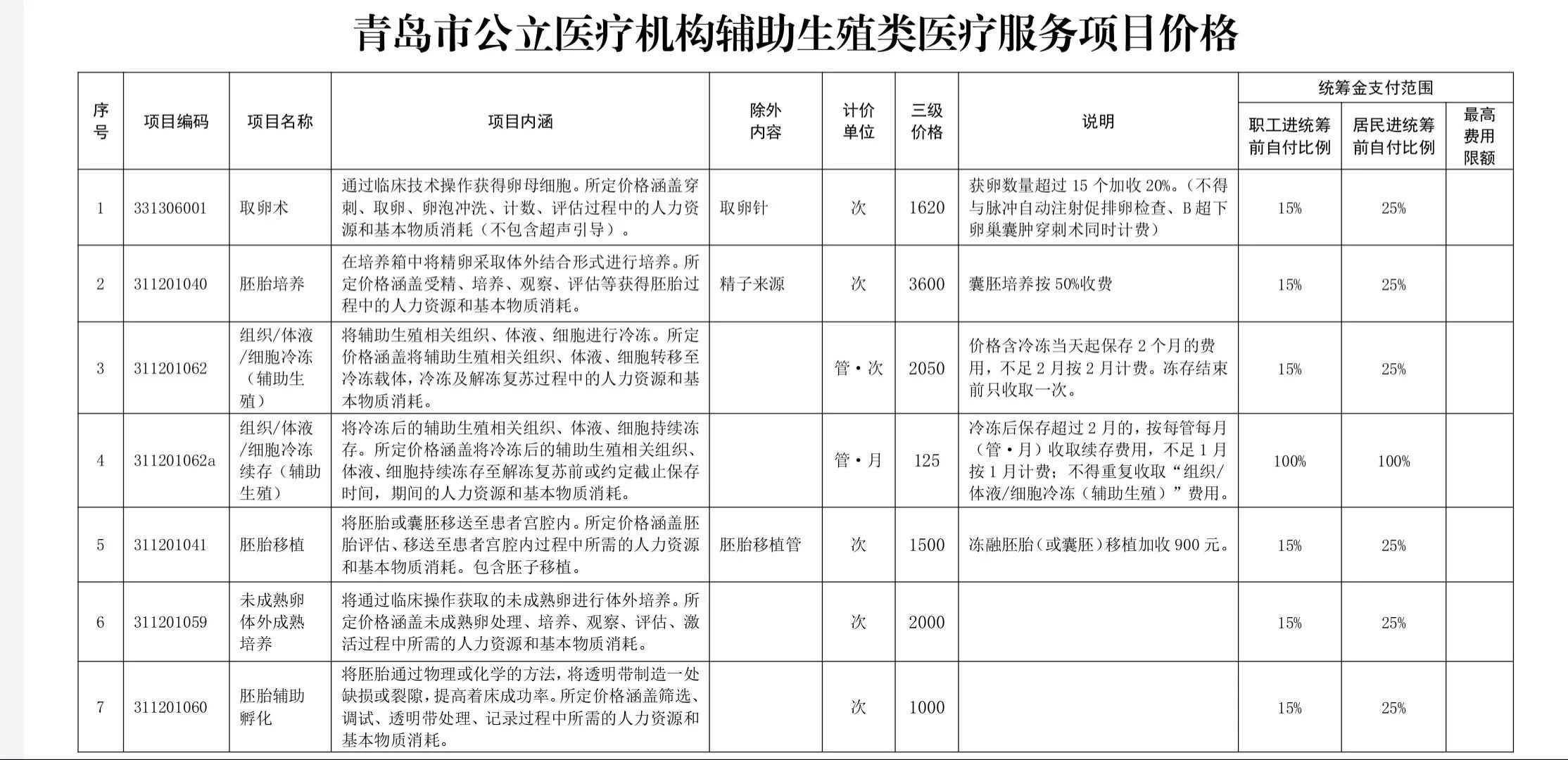 银川佛教放生（银川金鱼放生放到哪里合适）