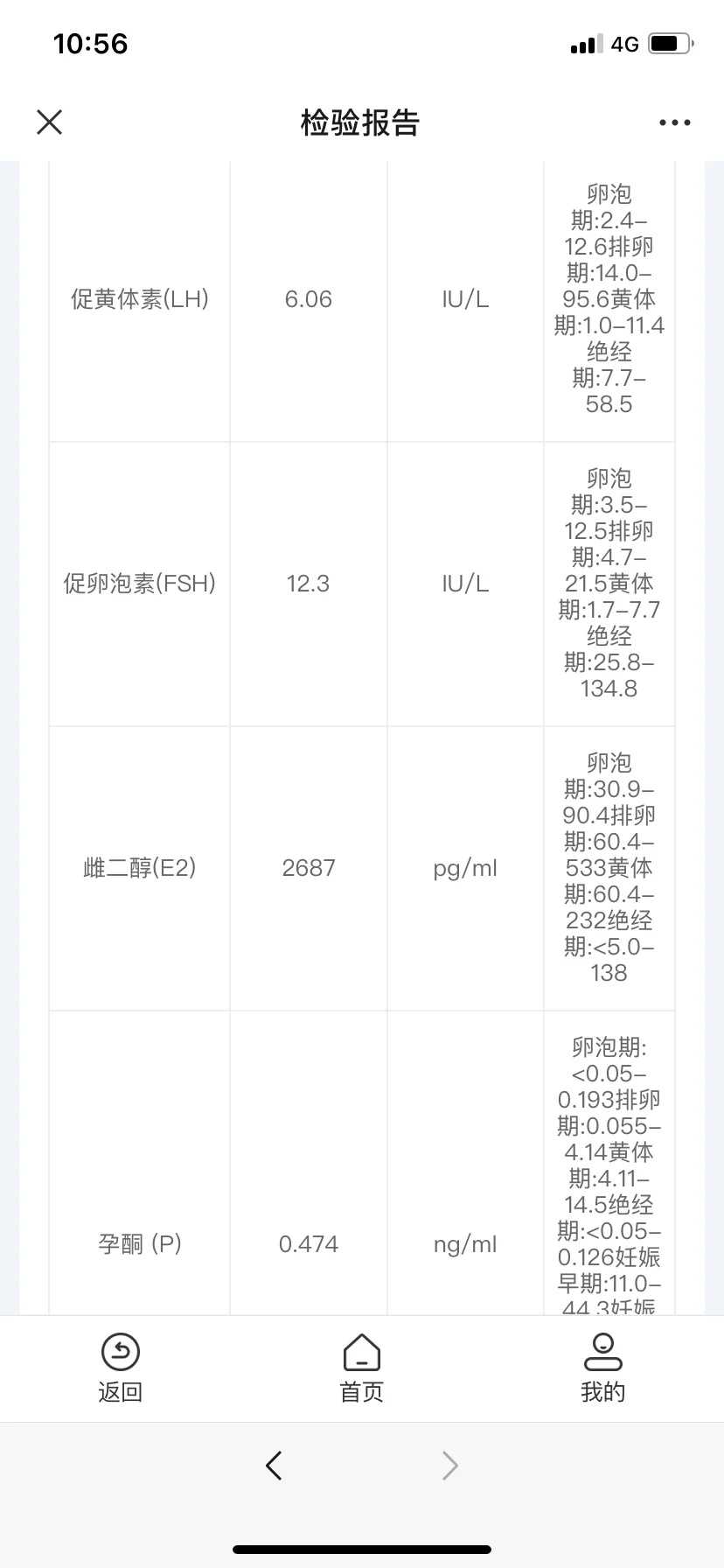 石家庄可靠的放生网（石家庄2022适合放生的日子）