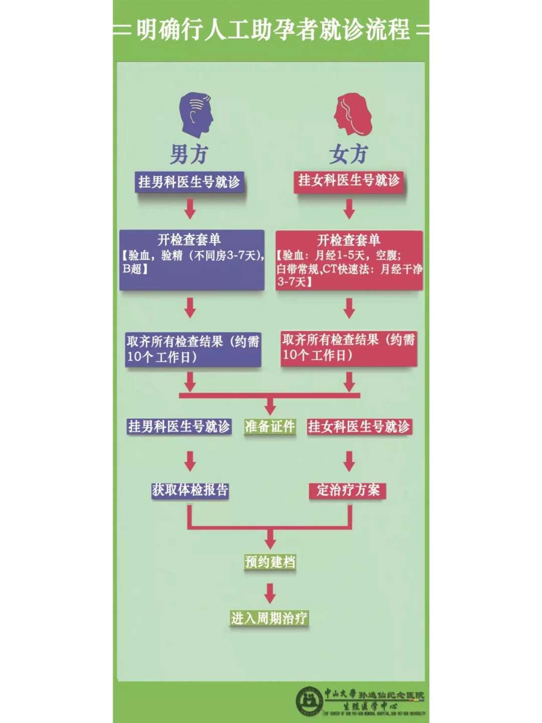 放生的地方，放生的好处是什么