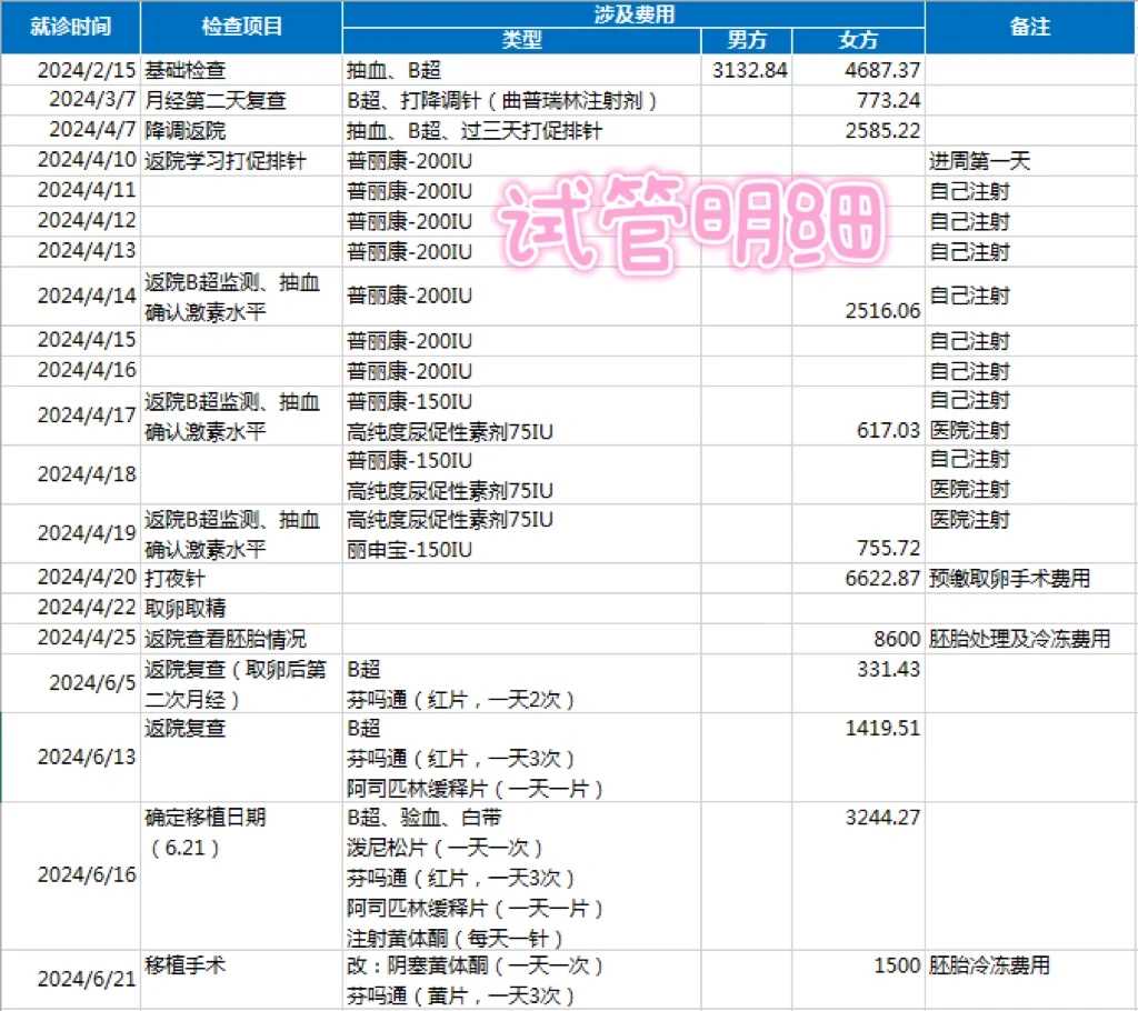 济南,怎么代放生海虾,佛教放生歌曲索达吉作词