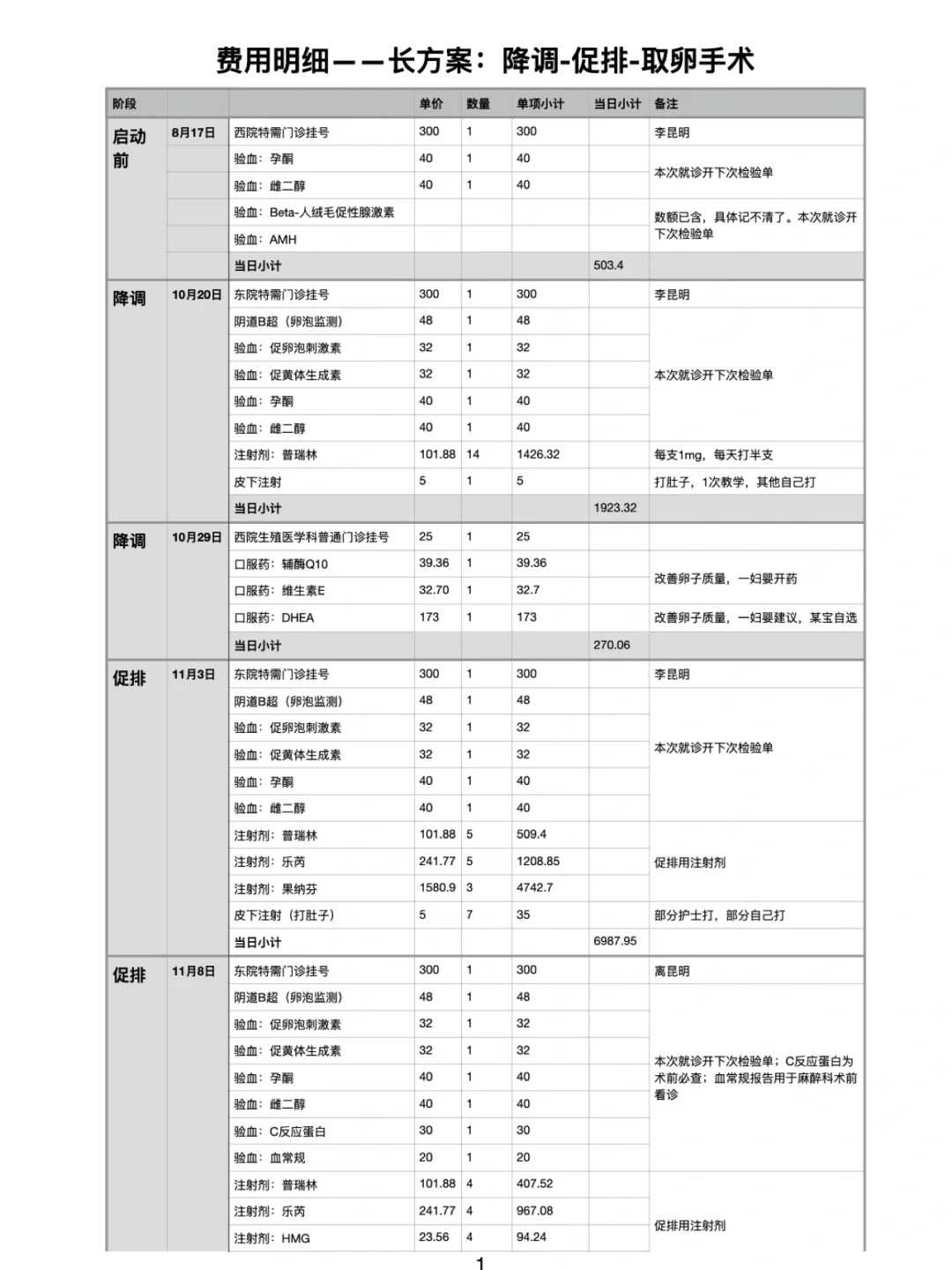 西安，放生的目的和意义何在，鸽子被放生之后在野外能活吗
