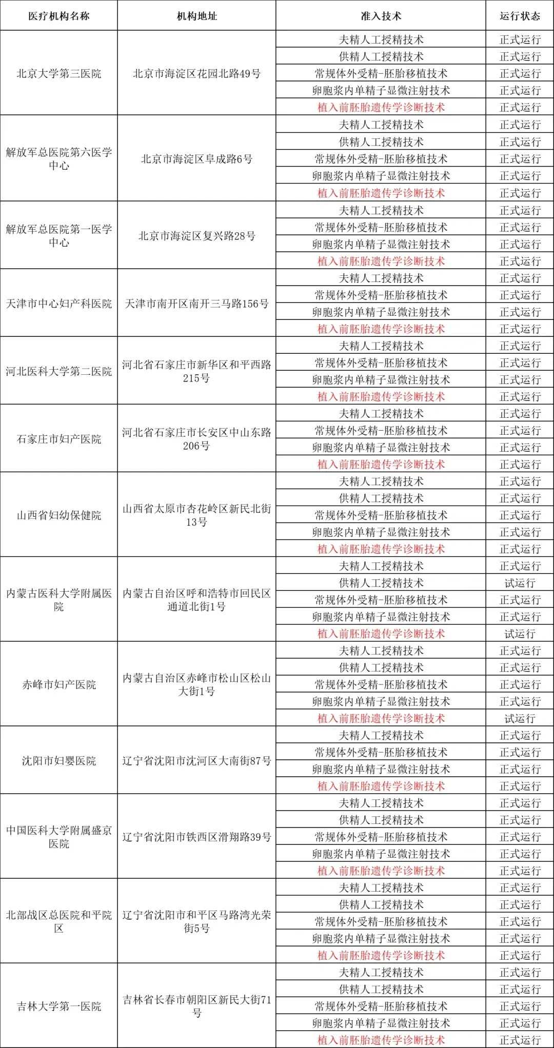 重庆津河放生,初一十五放生几条鱼,请人代放生自己还用回向吗