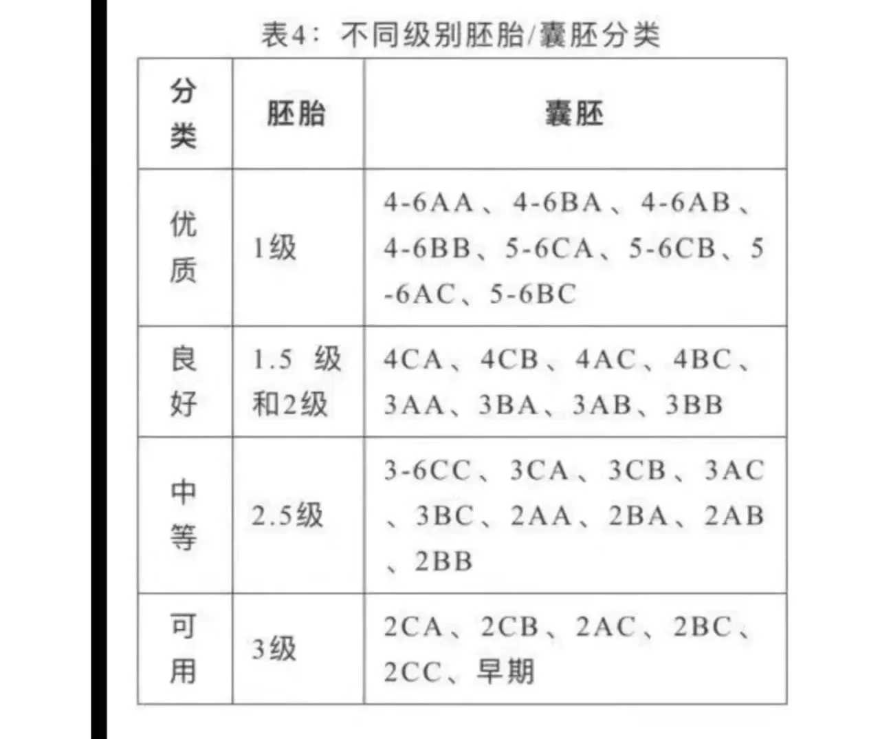 云南,2月份放生什么最好,个人放生买泥鳅几斤比较好