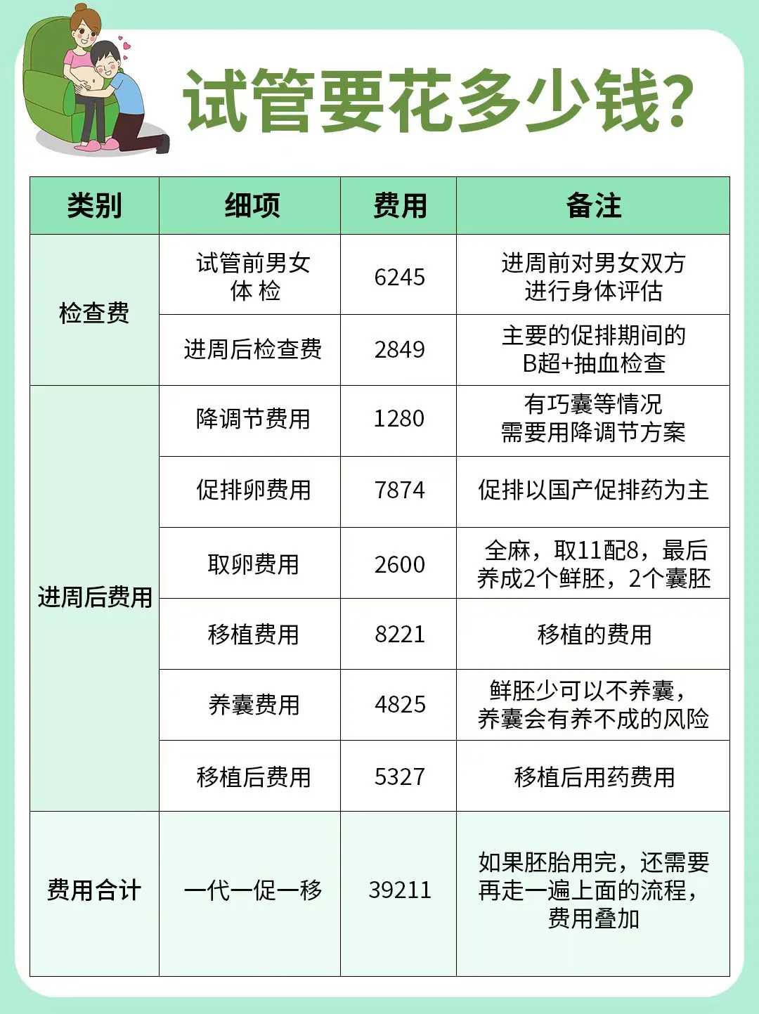 内蒙打胎放生什么，内蒙放生放什么鱼比较好，放生鱼买多少合适