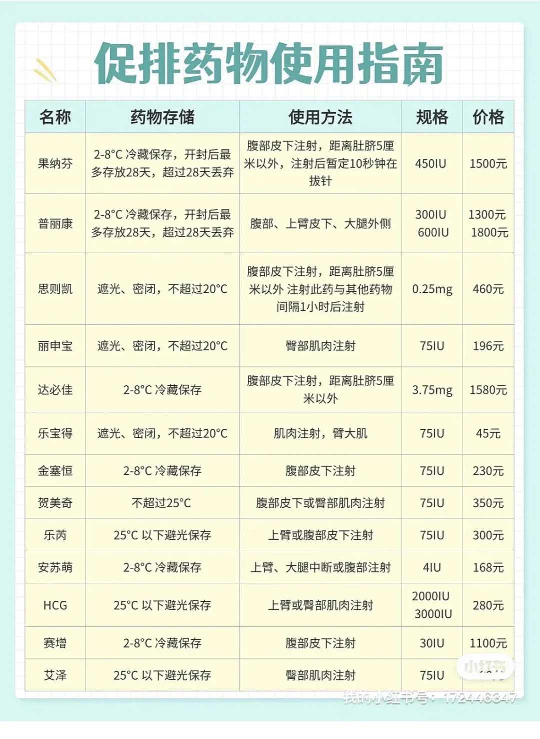 胎停后，怎么度过脆弱期？