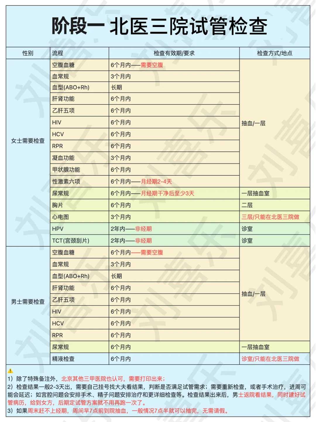 山东如何正确放生,山东放生8年没有改变命运,山东朝阳公园适合放生吗