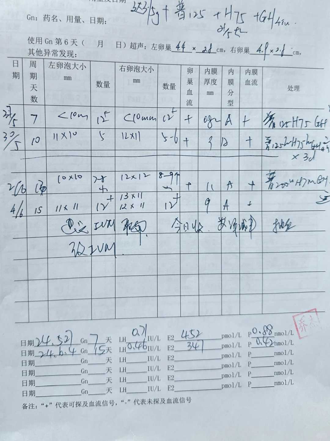 武汉放生后怀孕,武汉放生鲫鱼功德和作用,放生什么东西最好