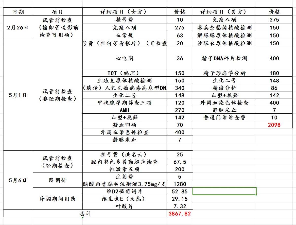 云南,长江代放生乌龟,放生在每一个月的初几