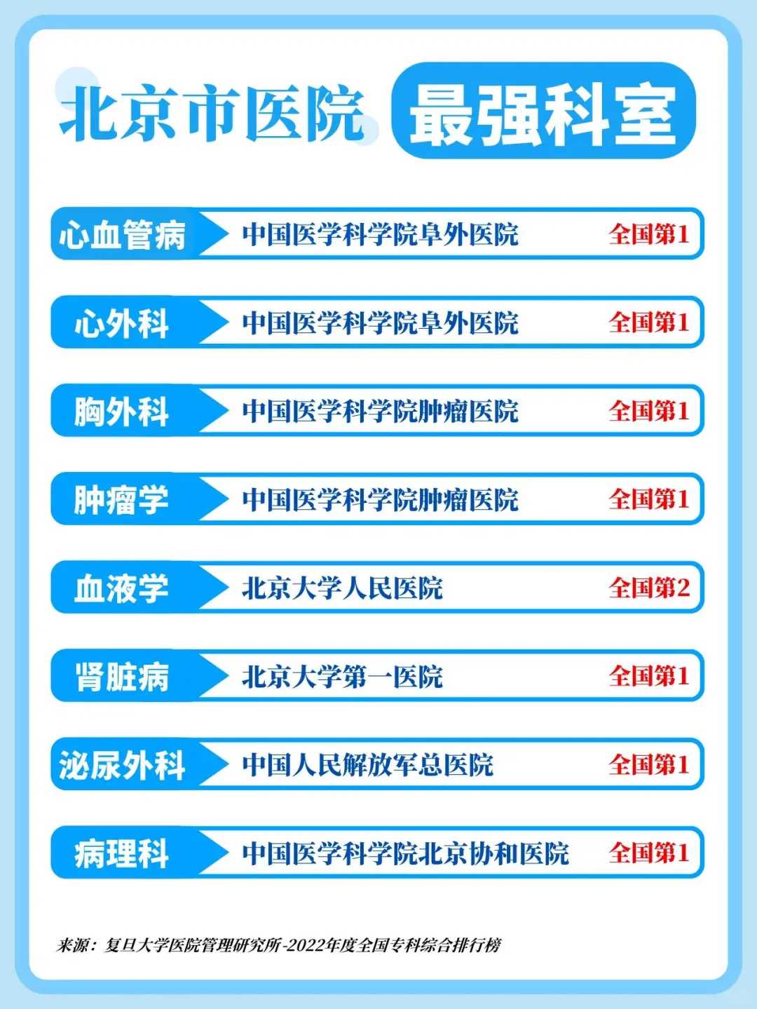 贵州放生流程，如何放生