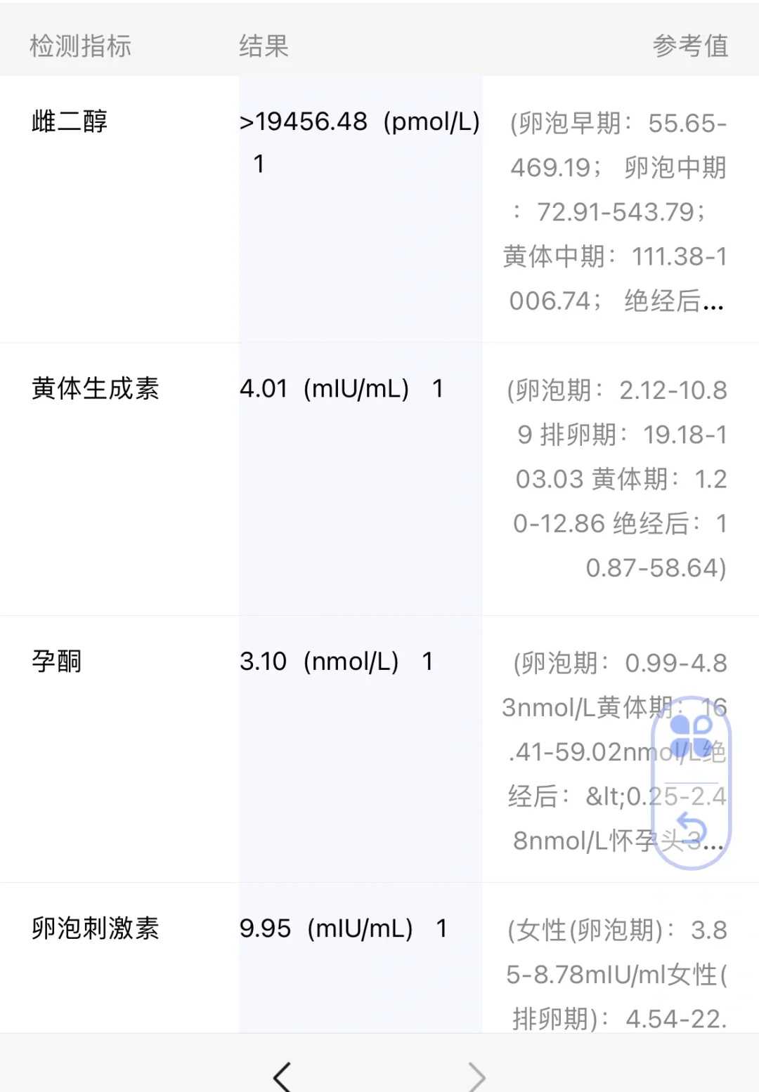 十大降尿酸蔬菜有哪些