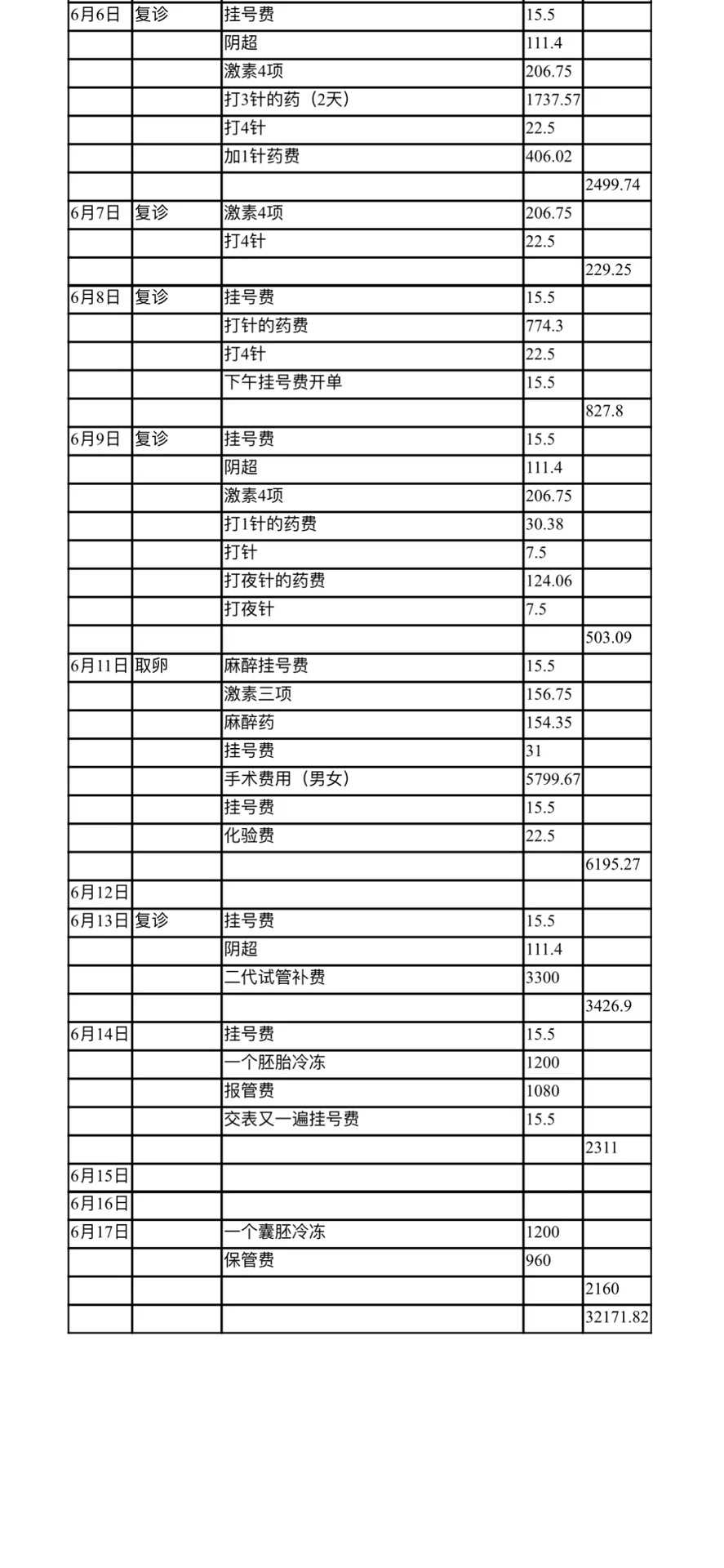 武汉代放生的费用是多少钱（武汉放生方法）