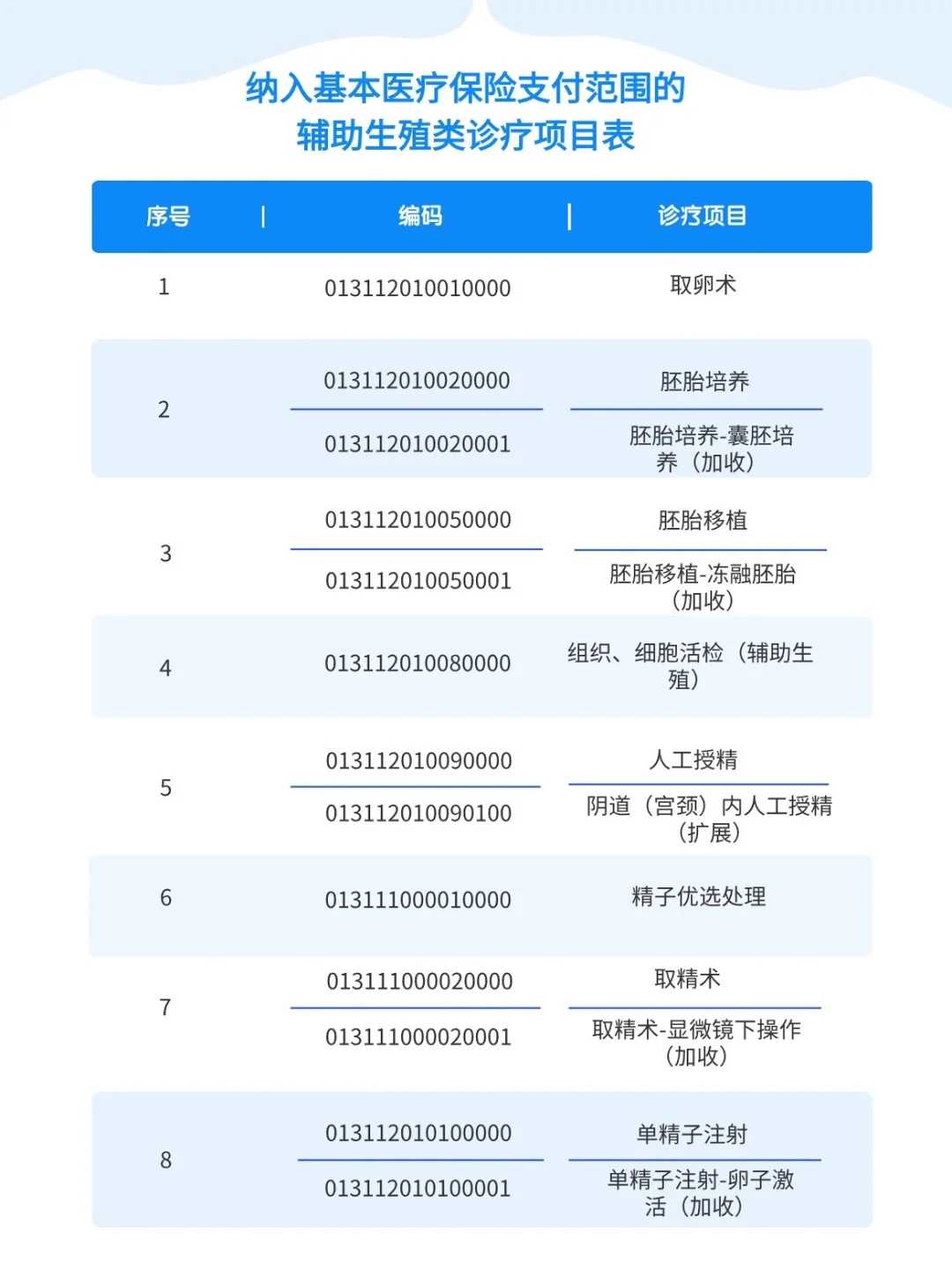 武汉道根法师天天放生群，道根法师天天放生群，为孩子放生应该怎么做