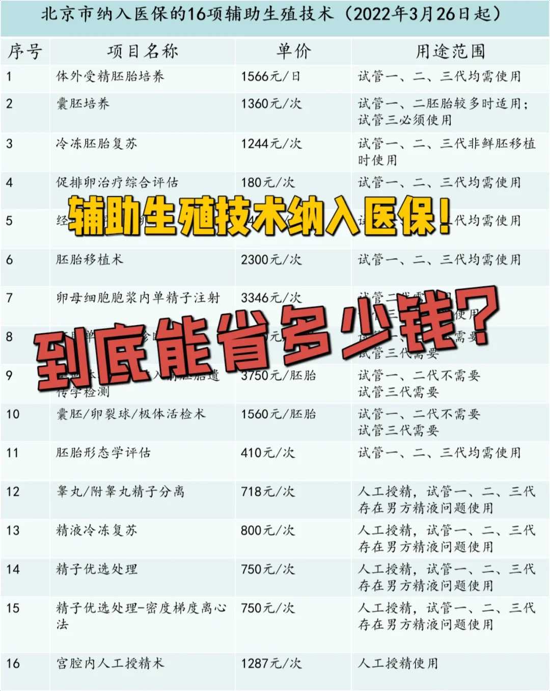 放生的偈子，在武汉哪里买鱼放生的多