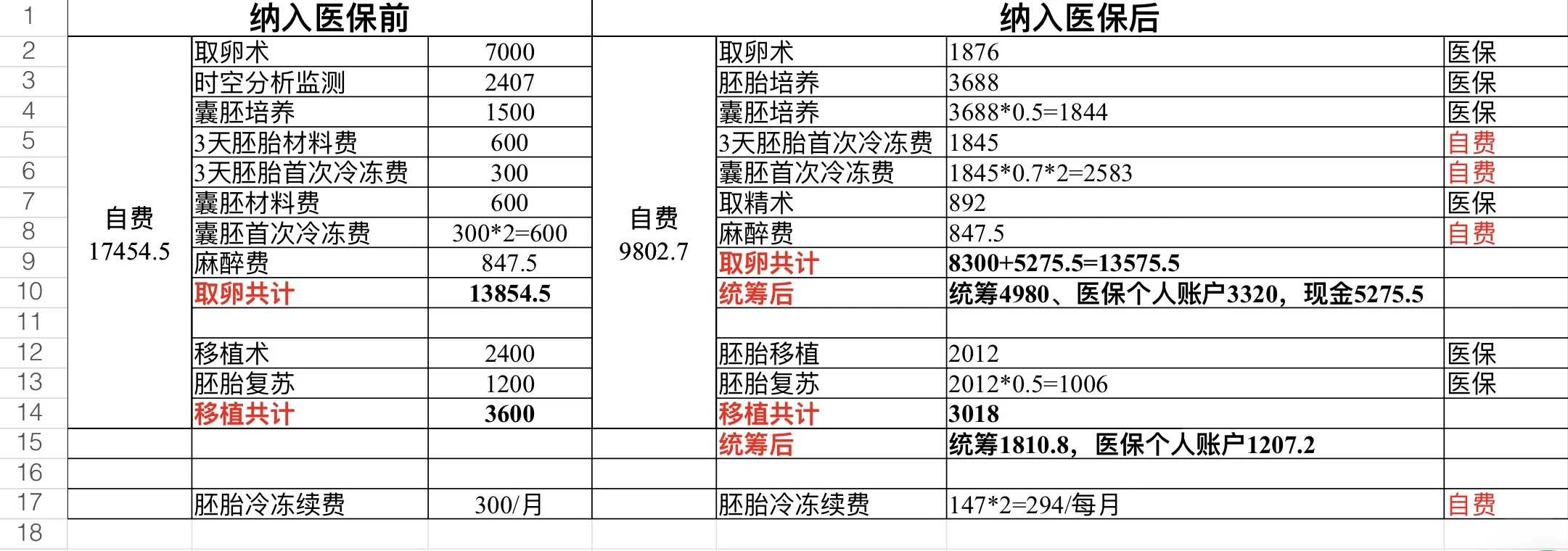 放生鱼去湖里还是河边，南湖岸边一男子钓鱼反被鱼钓走（图）
