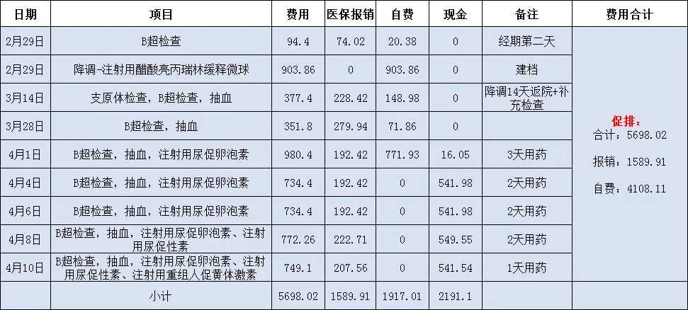 揭阳晚上放生时间，揭阳放生鱼应该放生什么鱼，如何放生才有效果