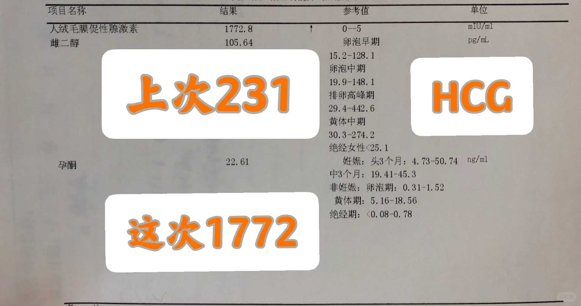 生殖感染是什么原因造成的