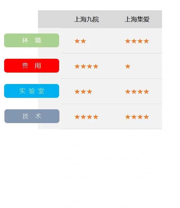 微创腋臭手术副作用是什么